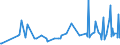 CN 12074090 /Exports /Unit = Prices (Euro/ton) /Partner: Equat.guinea /Reporter: Eur27_2020 /12074090:Sesamum Seeds, Whether or not Broken (Excl. for Sowing)