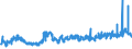 KN 12075010 /Exporte /Einheit = Preise (Euro/Tonne) /Partnerland: Frankreich /Meldeland: Eur27_2020 /12075010:Senfsamen zur Aussaat
