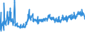 KN 12075010 /Exporte /Einheit = Preise (Euro/Tonne) /Partnerland: Deutschland /Meldeland: Eur27_2020 /12075010:Senfsamen zur Aussaat
