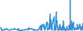 KN 12075010 /Exporte /Einheit = Preise (Euro/Tonne) /Partnerland: Irland /Meldeland: Eur27_2020 /12075010:Senfsamen zur Aussaat