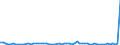 KN 12075010 /Exporte /Einheit = Preise (Euro/Tonne) /Partnerland: Ver.koenigreich(Ohne Nordirland) /Meldeland: Eur27_2020 /12075010:Senfsamen zur Aussaat