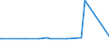 KN 12075010 /Exporte /Einheit = Preise (Euro/Tonne) /Partnerland: Island /Meldeland: Eur27_2020 /12075010:Senfsamen zur Aussaat
