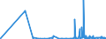 KN 12075010 /Exporte /Einheit = Preise (Euro/Tonne) /Partnerland: Finnland /Meldeland: Eur27_2020 /12075010:Senfsamen zur Aussaat