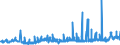 KN 12075010 /Exporte /Einheit = Preise (Euro/Tonne) /Partnerland: Oesterreich /Meldeland: Eur27_2020 /12075010:Senfsamen zur Aussaat