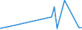 KN 12075010 /Exporte /Einheit = Preise (Euro/Tonne) /Partnerland: Weissrussland /Meldeland: Eur27_2020 /12075010:Senfsamen zur Aussaat