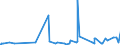 KN 12075010 /Exporte /Einheit = Preise (Euro/Tonne) /Partnerland: Russland /Meldeland: Eur27_2020 /12075010:Senfsamen zur Aussaat