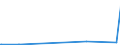 KN 12075010 /Exporte /Einheit = Preise (Euro/Tonne) /Partnerland: Kasachstan /Meldeland: Eur27_2020 /12075010:Senfsamen zur Aussaat