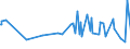 KN 12075010 /Exporte /Einheit = Preise (Euro/Tonne) /Partnerland: Suedafrika /Meldeland: Eur27_2020 /12075010:Senfsamen zur Aussaat