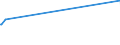 KN 12075010 /Exporte /Einheit = Preise (Euro/Tonne) /Partnerland: Chile /Meldeland: Europäische Union /12075010:Senfsamen zur Aussaat
