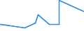 KN 12075010 /Exporte /Einheit = Preise (Euro/Tonne) /Partnerland: Australien /Meldeland: Europäische Union /12075010:Senfsamen zur Aussaat
