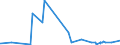 KN 12075010 /Exporte /Einheit = Preise (Euro/Tonne) /Partnerland: Neuseeland /Meldeland: Eur27_2020 /12075010:Senfsamen zur Aussaat