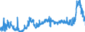 CN 12075090 /Exports /Unit = Prices (Euro/ton) /Partner: Germany /Reporter: Eur27_2020 /12075090:Mustard Seeds, Whether or not Broken (Excl. for Sowing)