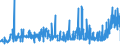 KN 12075090 /Exporte /Einheit = Preise (Euro/Tonne) /Partnerland: Portugal /Meldeland: Eur27_2020 /12075090:Senfsamen, Auch Geschrotet (Ausg. zur Aussaat)