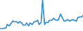 KN 12075090 /Exporte /Einheit = Preise (Euro/Tonne) /Partnerland: Ver.koenigreich(Nordirland) /Meldeland: Eur27_2020 /12075090:Senfsamen, Auch Geschrotet (Ausg. zur Aussaat)