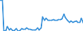 KN 12075090 /Exporte /Einheit = Preise (Euro/Tonne) /Partnerland: Ver.koenigreich(Ohne Nordirland) /Meldeland: Eur27_2020 /12075090:Senfsamen, Auch Geschrotet (Ausg. zur Aussaat)