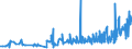 KN 12075090 /Exporte /Einheit = Preise (Euro/Tonne) /Partnerland: Luxemburg /Meldeland: Eur27_2020 /12075090:Senfsamen, Auch Geschrotet (Ausg. zur Aussaat)