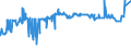 KN 12075090 /Exporte /Einheit = Preise (Euro/Tonne) /Partnerland: Liechtenstein /Meldeland: Eur27_2020 /12075090:Senfsamen, Auch Geschrotet (Ausg. zur Aussaat)