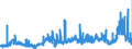 KN 12075090 /Exporte /Einheit = Preise (Euro/Tonne) /Partnerland: Oesterreich /Meldeland: Eur27_2020 /12075090:Senfsamen, Auch Geschrotet (Ausg. zur Aussaat)