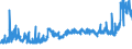 KN 12075090 /Exporte /Einheit = Preise (Euro/Tonne) /Partnerland: Schweiz /Meldeland: Eur27_2020 /12075090:Senfsamen, Auch Geschrotet (Ausg. zur Aussaat)
