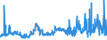 KN 12075090 /Exporte /Einheit = Preise (Euro/Tonne) /Partnerland: Polen /Meldeland: Eur27_2020 /12075090:Senfsamen, Auch Geschrotet (Ausg. zur Aussaat)