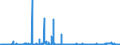 KN 12075090 /Exporte /Einheit = Preise (Euro/Tonne) /Partnerland: Tschechien /Meldeland: Eur27_2020 /12075090:Senfsamen, Auch Geschrotet (Ausg. zur Aussaat)