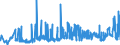 KN 12075090 /Exporte /Einheit = Preise (Euro/Tonne) /Partnerland: Ungarn /Meldeland: Eur27_2020 /12075090:Senfsamen, Auch Geschrotet (Ausg. zur Aussaat)