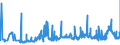 KN 12075090 /Exporte /Einheit = Preise (Euro/Tonne) /Partnerland: Rumaenien /Meldeland: Eur27_2020 /12075090:Senfsamen, Auch Geschrotet (Ausg. zur Aussaat)