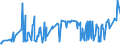 KN 12075090 /Exporte /Einheit = Preise (Euro/Tonne) /Partnerland: Weissrussland /Meldeland: Eur27_2020 /12075090:Senfsamen, Auch Geschrotet (Ausg. zur Aussaat)