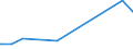 KN 12075090 /Exporte /Einheit = Preise (Euro/Tonne) /Partnerland: Usbekistan /Meldeland: Eur27_2020 /12075090:Senfsamen, Auch Geschrotet (Ausg. zur Aussaat)