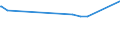 KN 12075090 /Exporte /Einheit = Preise (Euro/Tonne) /Partnerland: Tadschikistan /Meldeland: Eur27_2020 /12075090:Senfsamen, Auch Geschrotet (Ausg. zur Aussaat)