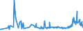 KN 12075090 /Exporte /Einheit = Preise (Euro/Tonne) /Partnerland: Serbien /Meldeland: Eur27_2020 /12075090:Senfsamen, Auch Geschrotet (Ausg. zur Aussaat)
