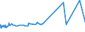 KN 12075090 /Exporte /Einheit = Preise (Euro/Tonne) /Partnerland: Algerien /Meldeland: Eur27_2020 /12075090:Senfsamen, Auch Geschrotet (Ausg. zur Aussaat)