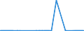 KN 12075090 /Exporte /Einheit = Preise (Euro/Tonne) /Partnerland: Senegal /Meldeland: Eur27_2020 /12075090:Senfsamen, Auch Geschrotet (Ausg. zur Aussaat)