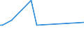 KN 12075090 /Exporte /Einheit = Preise (Euro/Tonne) /Partnerland: Guinea /Meldeland: Europäische Union /12075090:Senfsamen, Auch Geschrotet (Ausg. zur Aussaat)