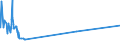 KN 12075090 /Exporte /Einheit = Preise (Euro/Tonne) /Partnerland: Sierra Leone /Meldeland: Europäische Union /12075090:Senfsamen, Auch Geschrotet (Ausg. zur Aussaat)