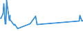 KN 12075090 /Exporte /Einheit = Preise (Euro/Tonne) /Partnerland: Liberia /Meldeland: Europäische Union /12075090:Senfsamen, Auch Geschrotet (Ausg. zur Aussaat)