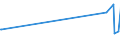 KN 12075090 /Exporte /Einheit = Preise (Euro/Tonne) /Partnerland: Aequat.guin. /Meldeland: Eur27_2020 /12075090:Senfsamen, Auch Geschrotet (Ausg. zur Aussaat)
