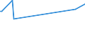 KN 12075090 /Exporte /Einheit = Preise (Euro/Tonne) /Partnerland: S.tome /Meldeland: Eur27_2020 /12075090:Senfsamen, Auch Geschrotet (Ausg. zur Aussaat)