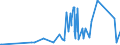 KN 12075090 /Exporte /Einheit = Preise (Euro/Tonne) /Partnerland: Angola /Meldeland: Eur27_2020 /12075090:Senfsamen, Auch Geschrotet (Ausg. zur Aussaat)