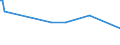 KN 12075090 /Exporte /Einheit = Preise (Euro/Tonne) /Partnerland: Somalia /Meldeland: Eur27_2020 /12075090:Senfsamen, Auch Geschrotet (Ausg. zur Aussaat)