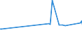 KN 12075090 /Exporte /Einheit = Preise (Euro/Tonne) /Partnerland: Seychellen /Meldeland: Eur27_2020 /12075090:Senfsamen, Auch Geschrotet (Ausg. zur Aussaat)