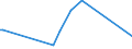 KN 12075090 /Exporte /Einheit = Preise (Euro/Tonne) /Partnerland: Mosambik /Meldeland: Eur27_2020 /12075090:Senfsamen, Auch Geschrotet (Ausg. zur Aussaat)