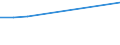 KN 12076010 /Exporte /Einheit = Preise (Euro/Tonne) /Partnerland: Deutschland /Meldeland: Europäische Union /12076010:Saflorsamen zur Aussaat