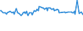 KN 12076090 /Exporte /Einheit = Preise (Euro/Tonne) /Partnerland: Griechenland /Meldeland: Europäische Union /12076090:Saflorsamen, Auch Geschrotet (Ausg. zur Aussaat)