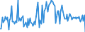 KN 12076090 /Exporte /Einheit = Preise (Euro/Tonne) /Partnerland: Spanien /Meldeland: Europäische Union /12076090:Saflorsamen, Auch Geschrotet (Ausg. zur Aussaat)