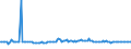KN 12076090 /Exporte /Einheit = Preise (Euro/Tonne) /Partnerland: Belgien /Meldeland: Europäische Union /12076090:Saflorsamen, Auch Geschrotet (Ausg. zur Aussaat)