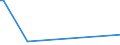 KN 12076090 /Exporte /Einheit = Preise (Euro/Tonne) /Partnerland: Tuerkei /Meldeland: Europäische Union /12076090:Saflorsamen, Auch Geschrotet (Ausg. zur Aussaat)