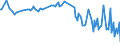 KN 12076090 /Exporte /Einheit = Preise (Euro/Tonne) /Partnerland: Polen /Meldeland: Europäische Union /12076090:Saflorsamen, Auch Geschrotet (Ausg. zur Aussaat)