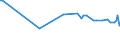 KN 12076090 /Exporte /Einheit = Preise (Euro/Tonne) /Partnerland: Tschechien /Meldeland: Europäische Union /12076090:Saflorsamen, Auch Geschrotet (Ausg. zur Aussaat)