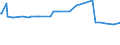 KN 12076090 /Exporte /Einheit = Preise (Euro/Tonne) /Partnerland: Ungarn /Meldeland: Europäische Union /12076090:Saflorsamen, Auch Geschrotet (Ausg. zur Aussaat)